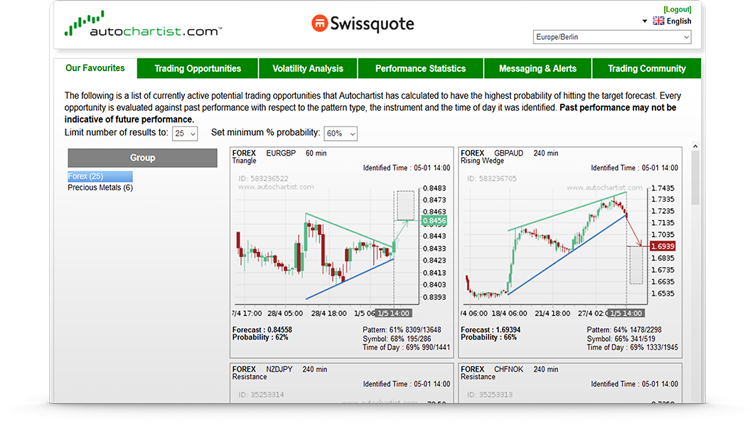 sq_screens_l_f_autochartist_charts_1062px.png